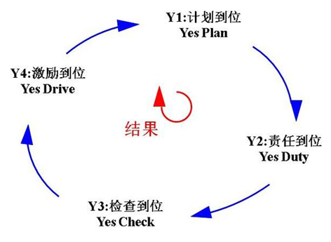 凌天股份導(dǎo)入4Y組織執(zhí)行系統(tǒng)，助力公司管理升級(jí)