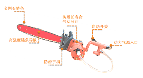 JQL-7礦用氣動鋸